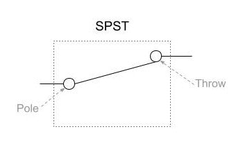 Wiring for a Single Pole Single Throw (SPST) switch