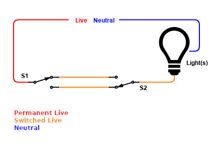 Diagram showing traditional two-way switching